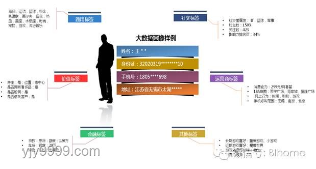 大数据在金融行业的应用与挑战